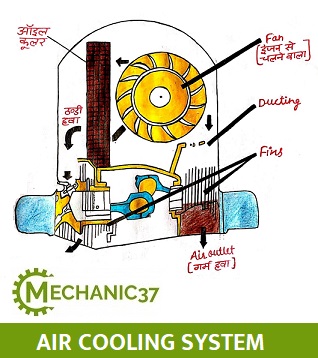 AIR COOLING SYSTEM