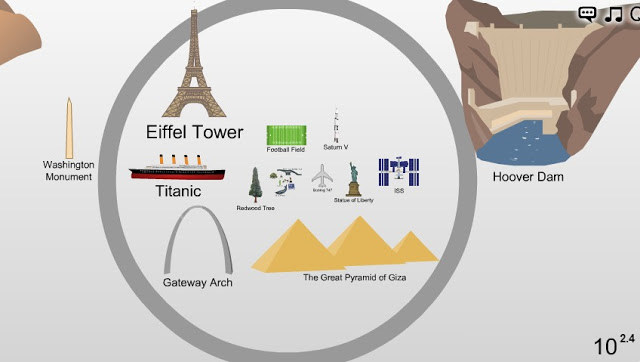 The Scale of the Universe size based scale