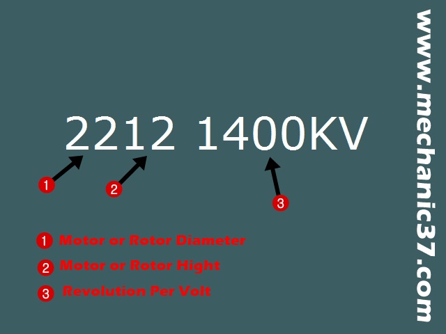 ये numbers उस Brush less Dc Motor की description बताते है