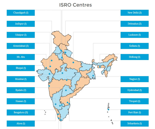 ISRO के सभी केंद्र 42 है