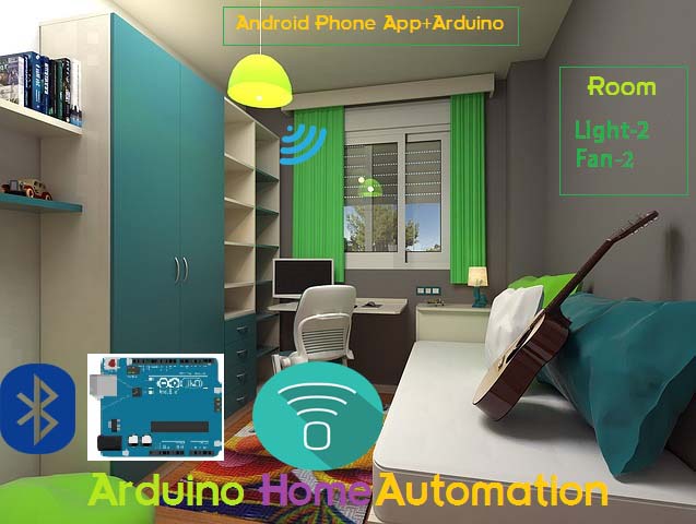Home automation In Hindi