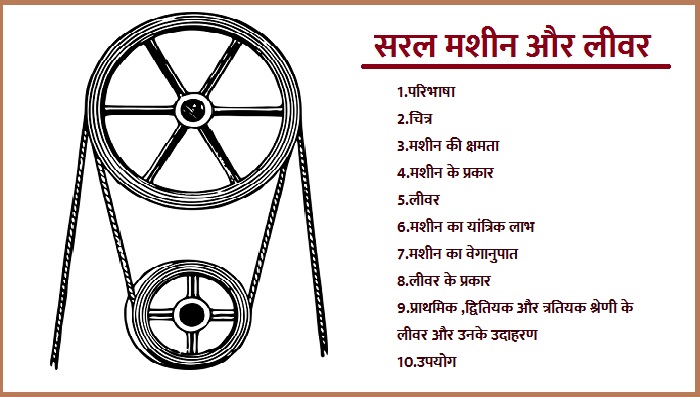 सरलमश न क स कहत ह य त र क ल भ व ग न प त क षमत ल वर व उनक प रक र