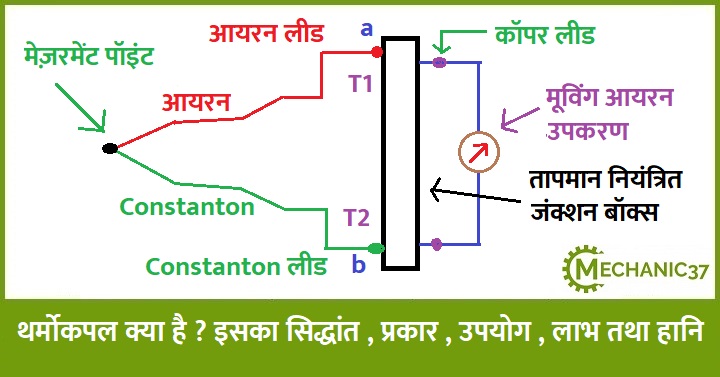 थर्मोकपल क्या है ? इसका सिद्धांत , प्रकार , लाभ ,हानि   समझाइये