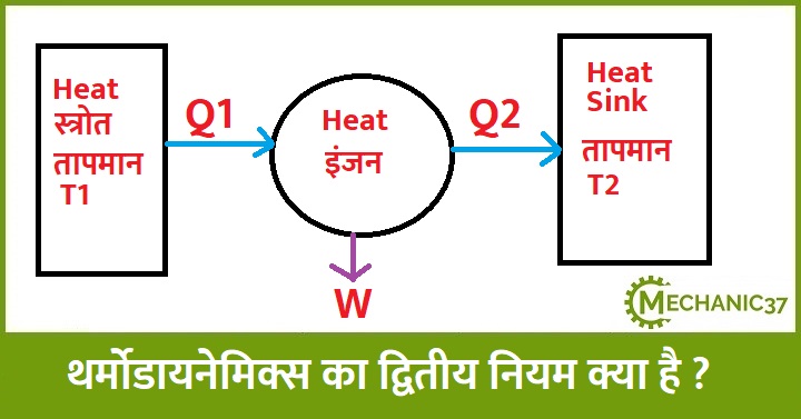 थर्मोडायनेमिक्स का द्वितीय नियम