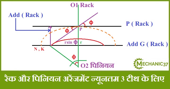 रैक एंड पिनियन अरेंजमेंट 