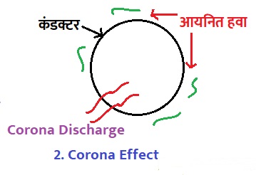 Corona Effect