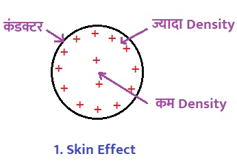 Skin Effect 