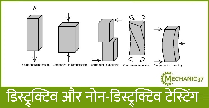 Destructive and Non-Destructive testing