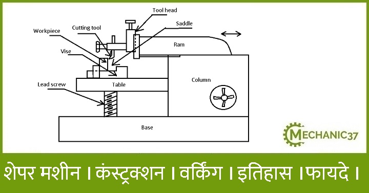 शेपर मशीन ।