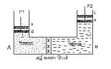 विसरण व परासरण 